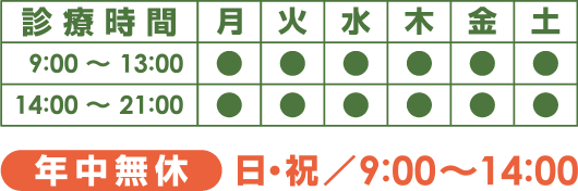 診療時間